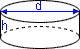 Diagram of round footing dimensions