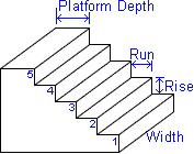 Diagram of stairs dimensions